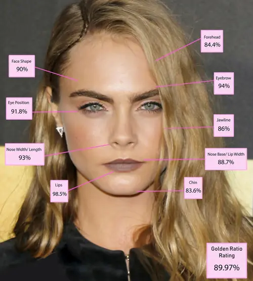 زیباترین زنان جهان