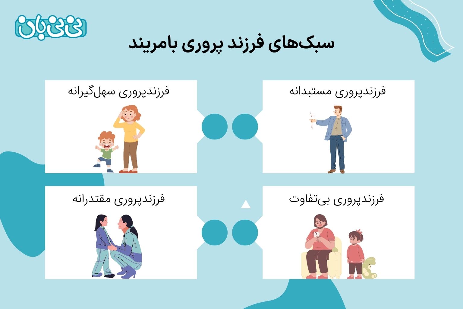 سبک_های فرزند پروری بامریند