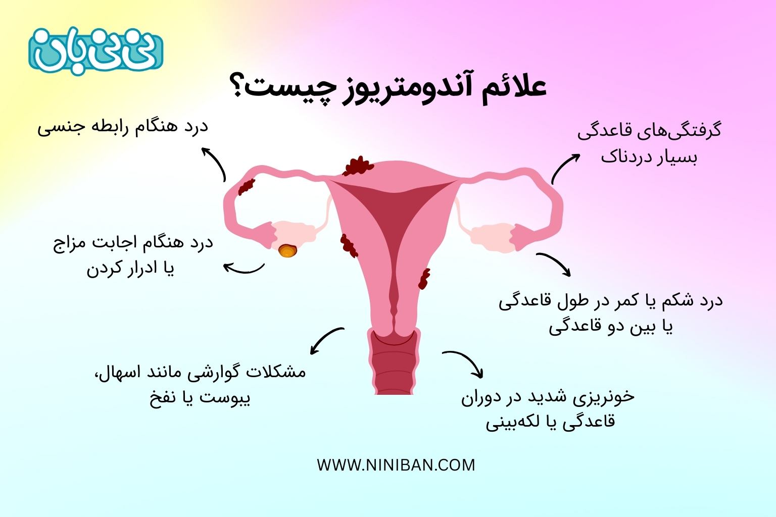 علائم آندومتریوز چیست؟