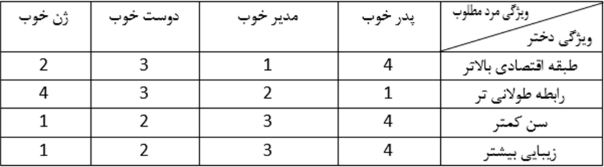 ازدواج 