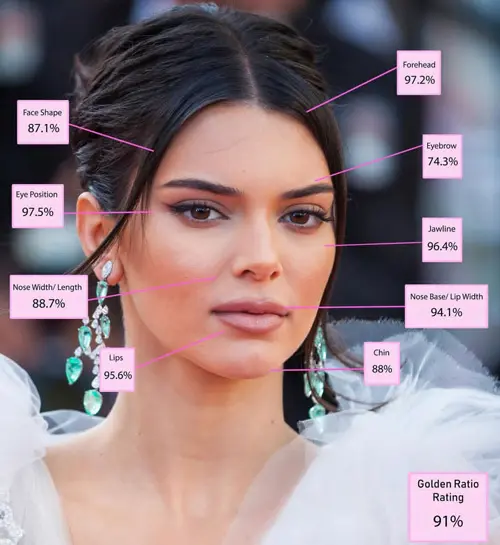 زیباترین زنان جهان