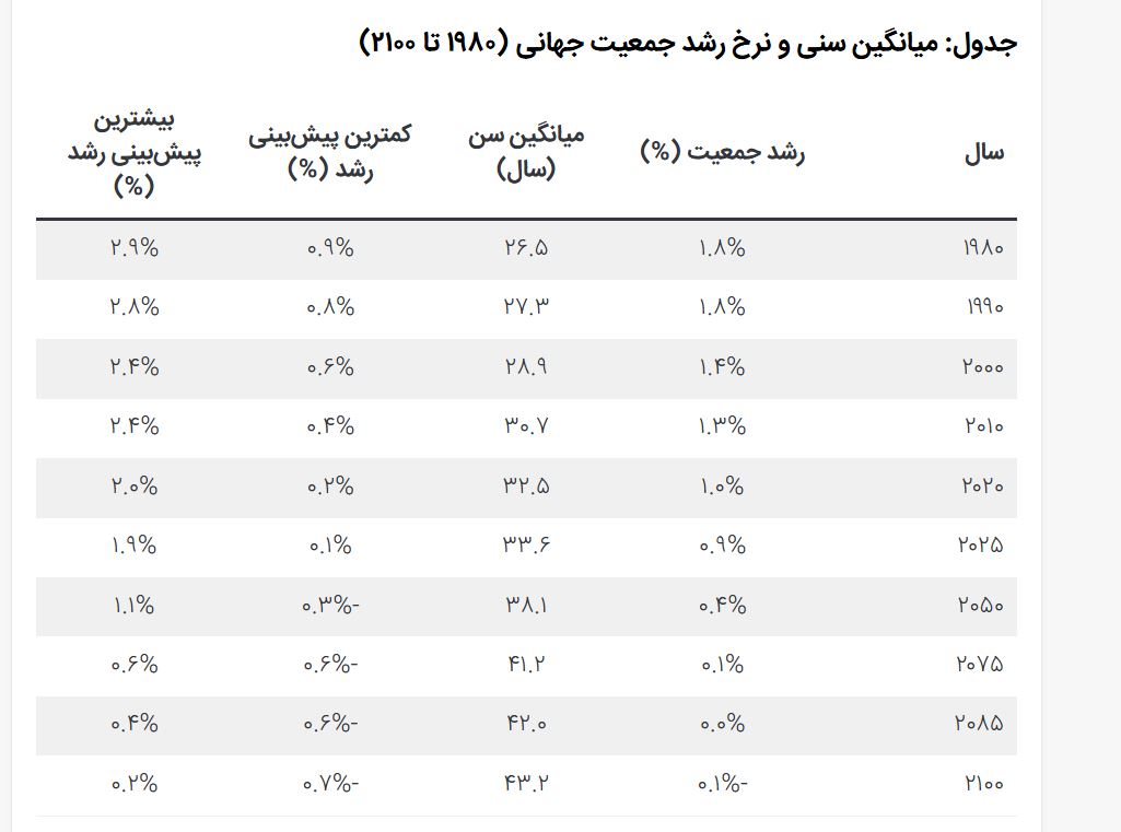 پیری جمعیت 