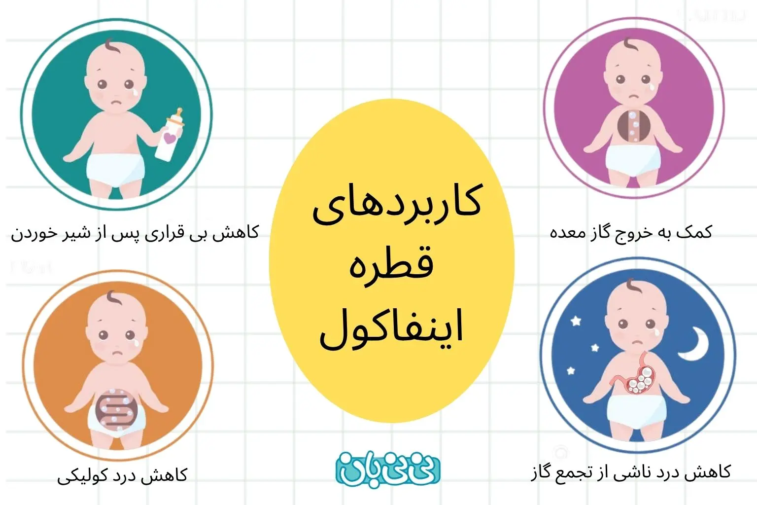 کاربردهای اینفاکول