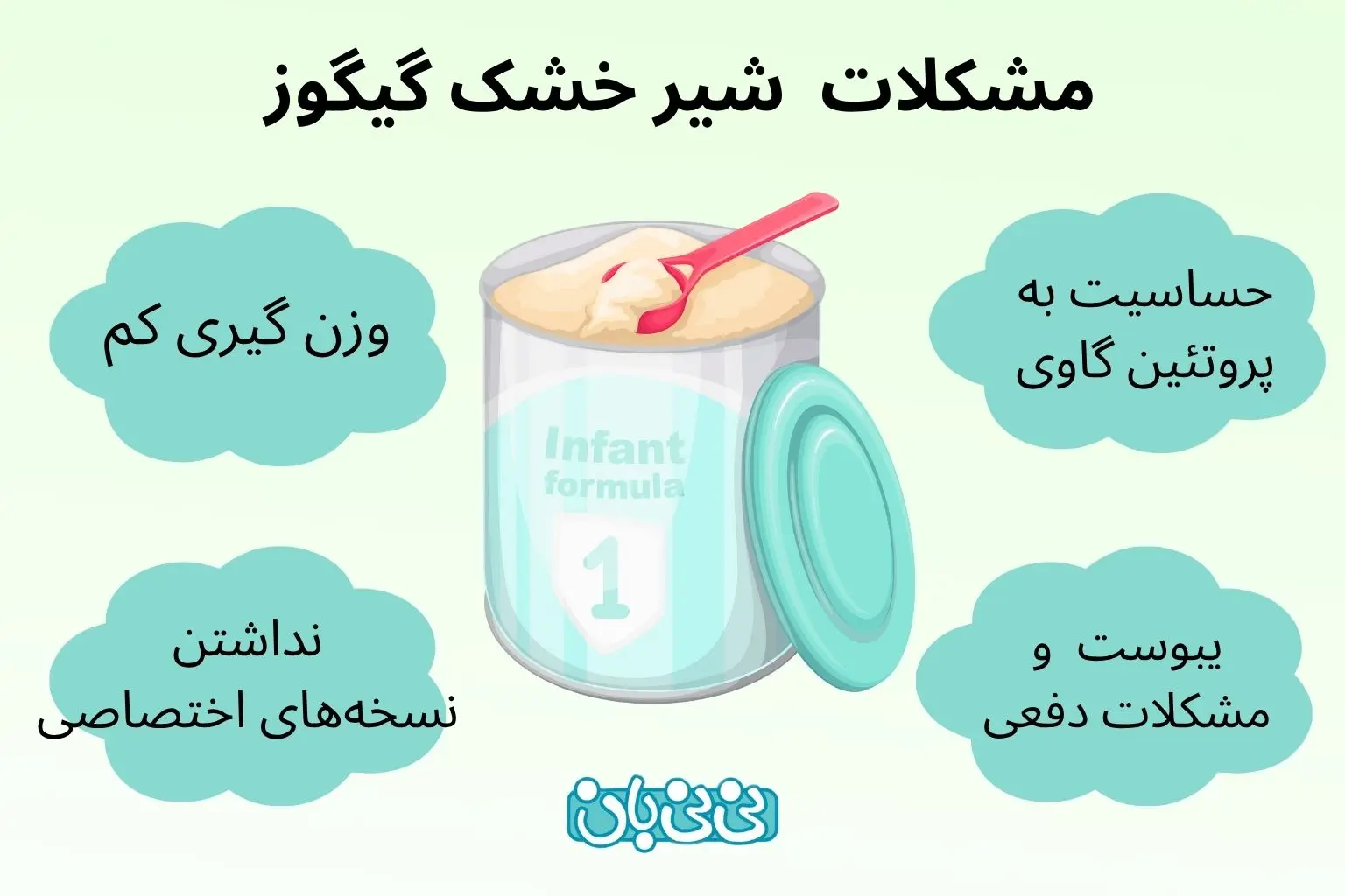 مشکلات شیر خشک گیگوز