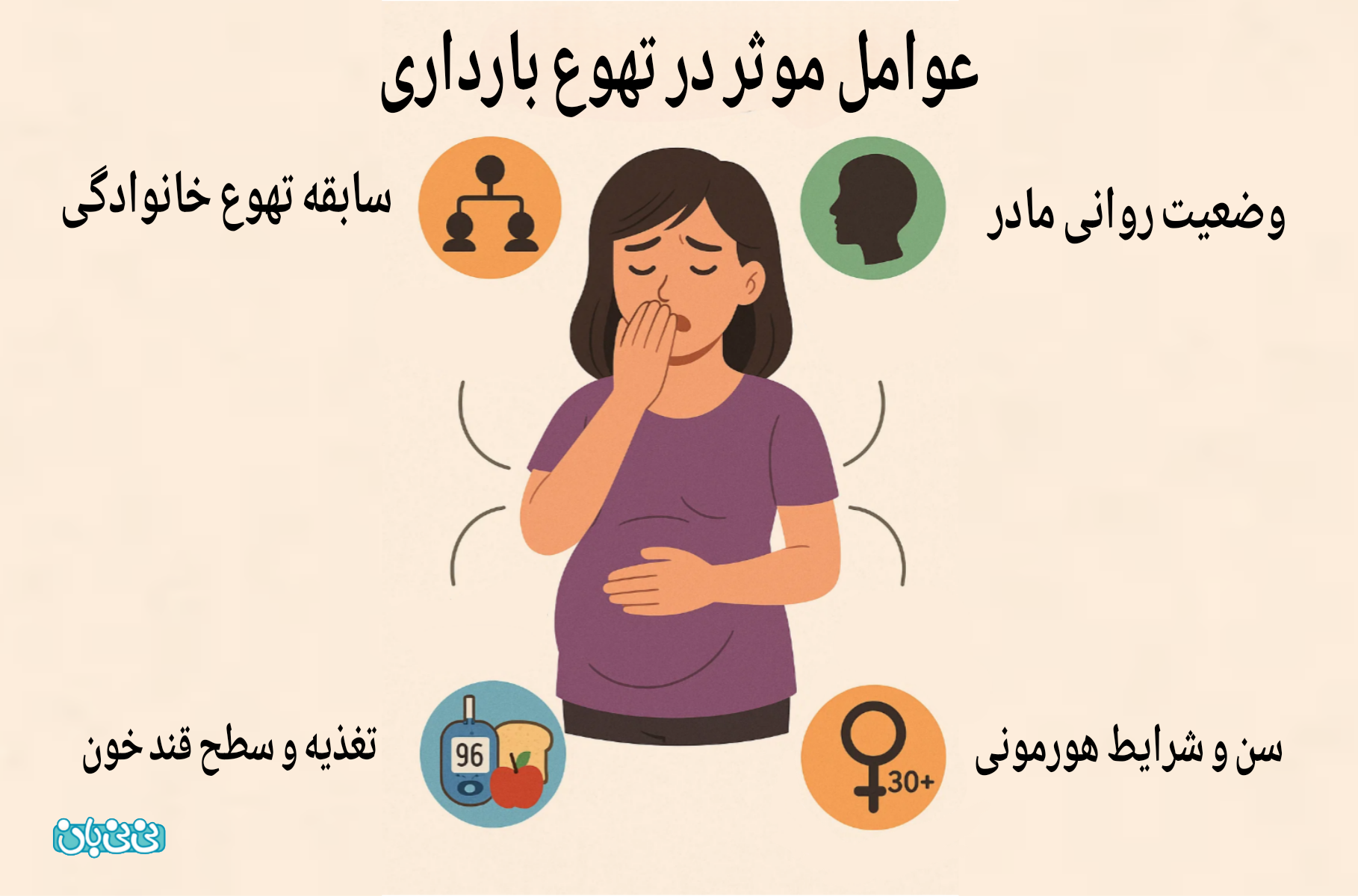 نقش تفاوت فردی و ژنتیکی