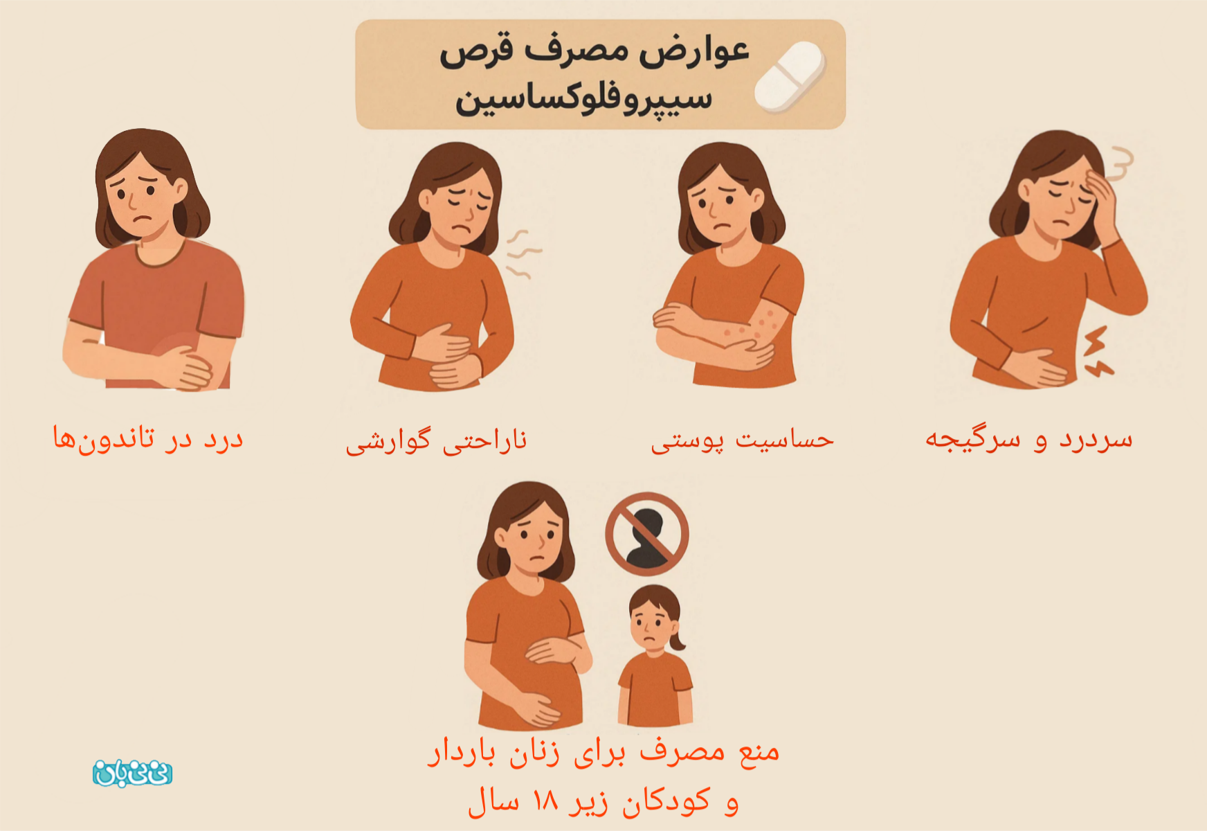 عوارض قرص سیپروفلوکساسین