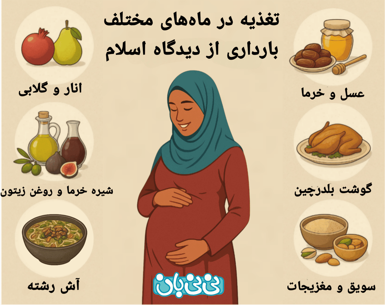 تغذیه بارداری از دیدگاه اسلام