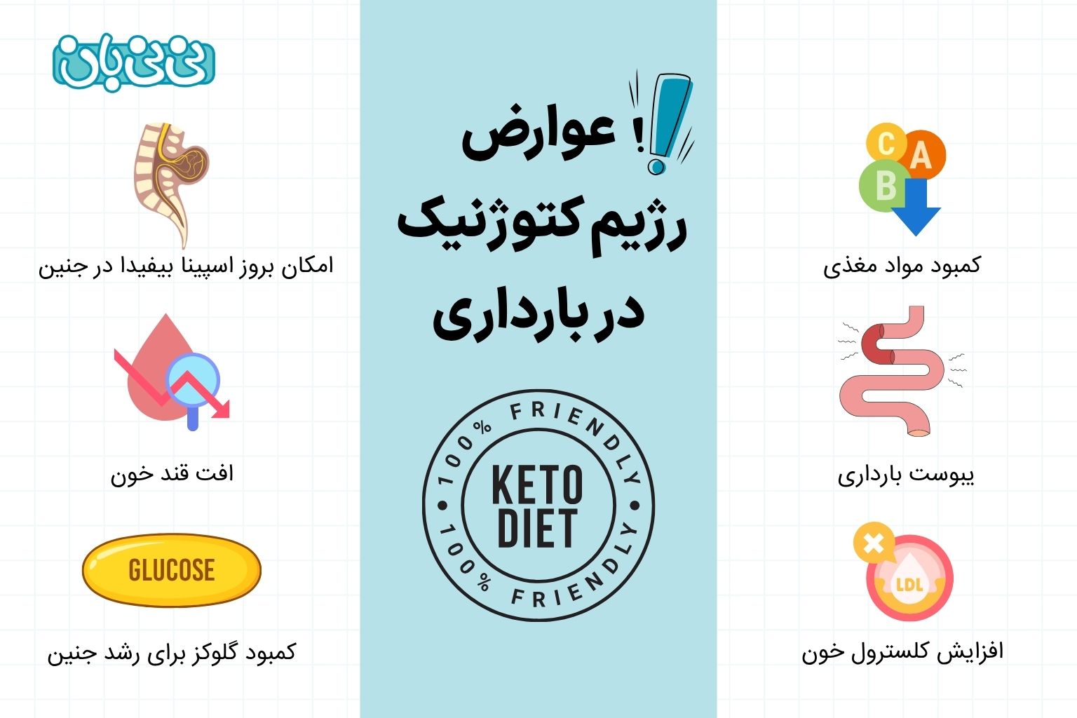 عوارض رژیم کتوژنیک در بارداری