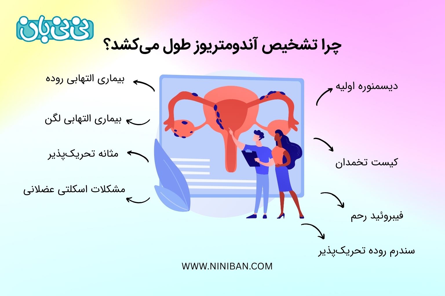 چرا تشخیص آندومتریوز طول می_کشد؟