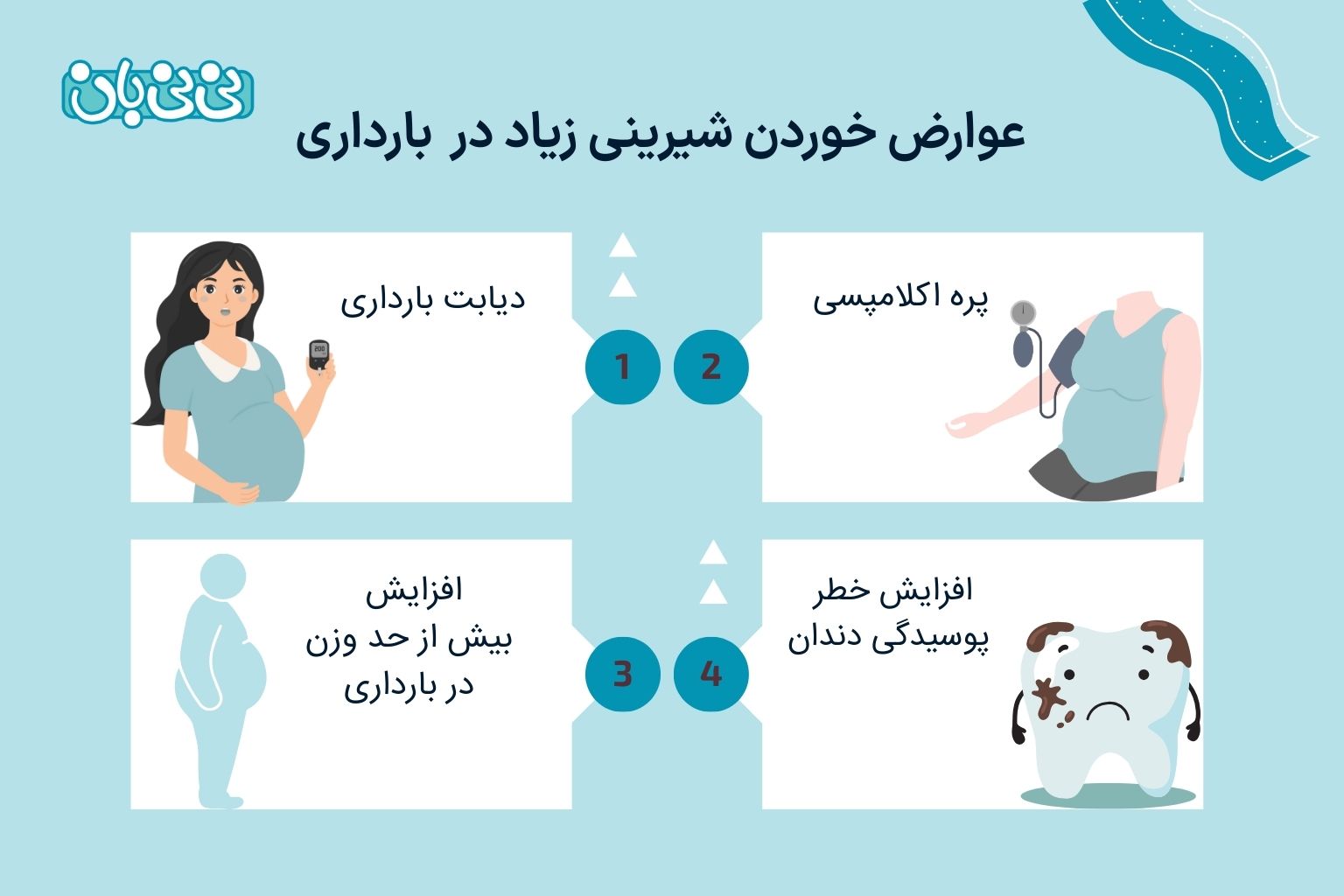 عوارض خوردن شیرینی زیاد در دوران حاملگی