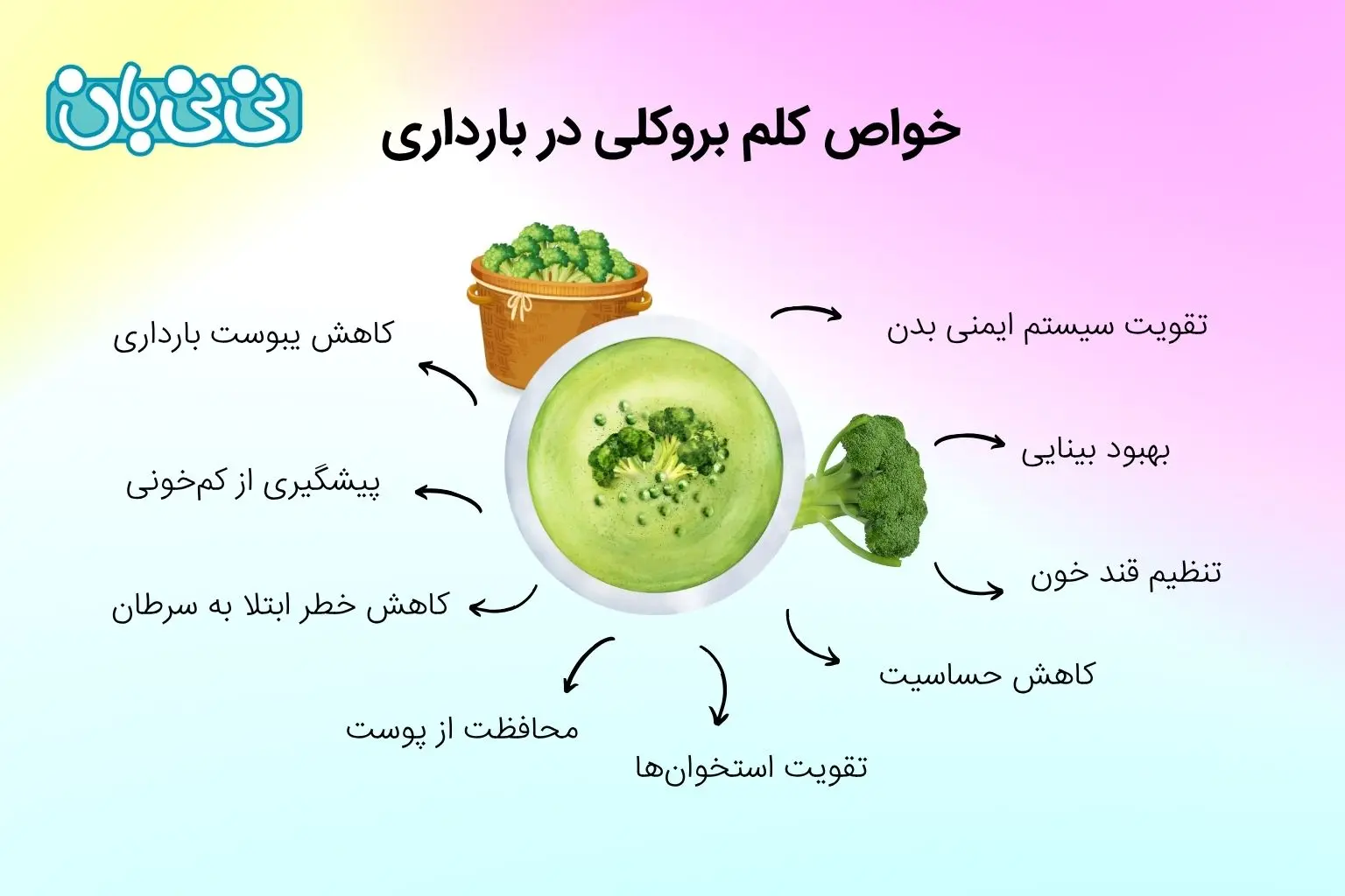 خواص کلم بروکلی در بارداری