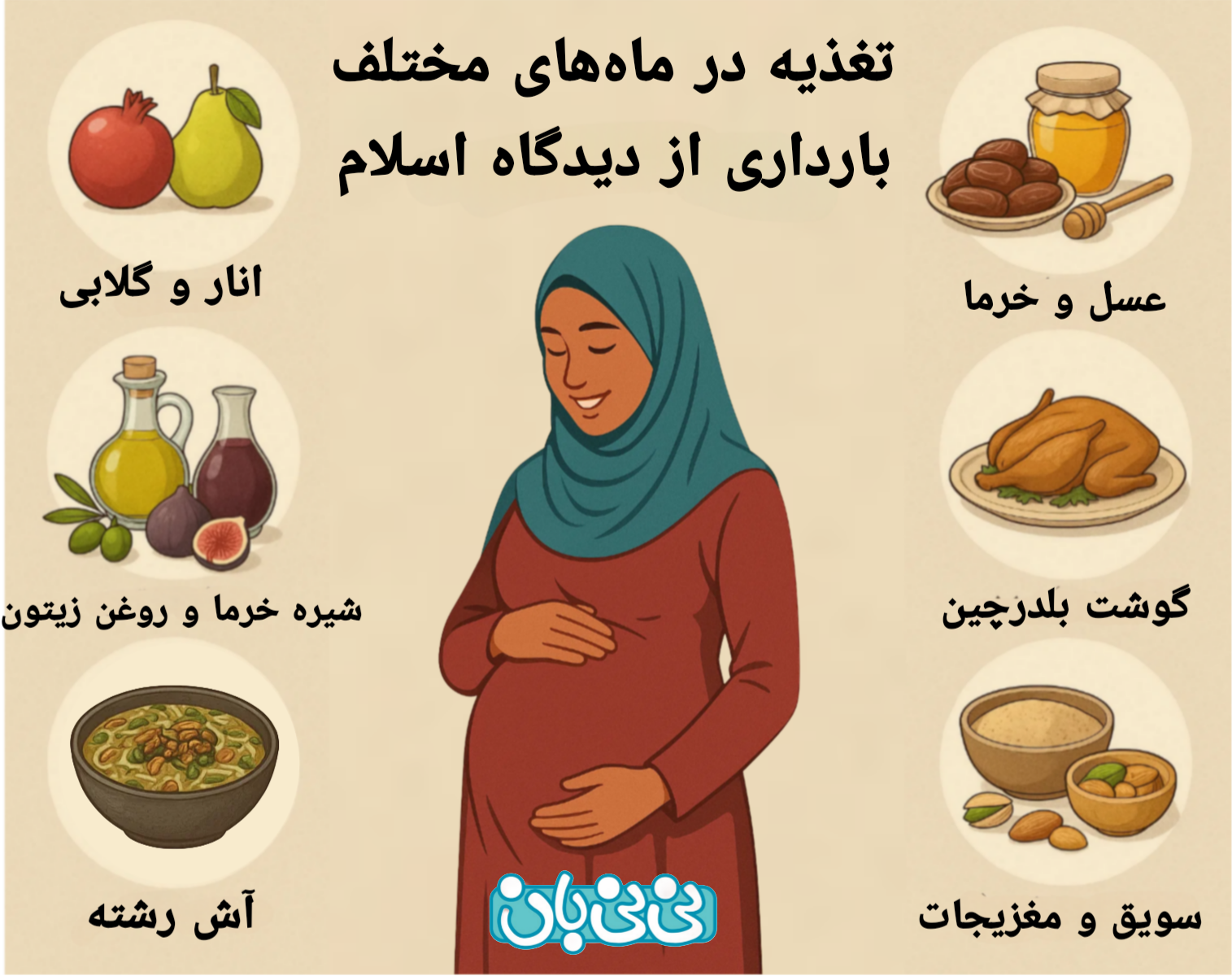 تغذیه بارداری از دیدگاه اسلام