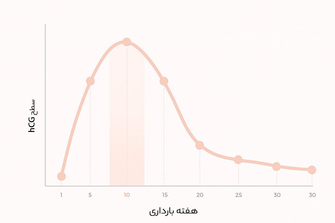 تفسیر-عدد-بتا-در-بارداری