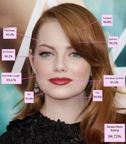 زیباترین زنان جهان