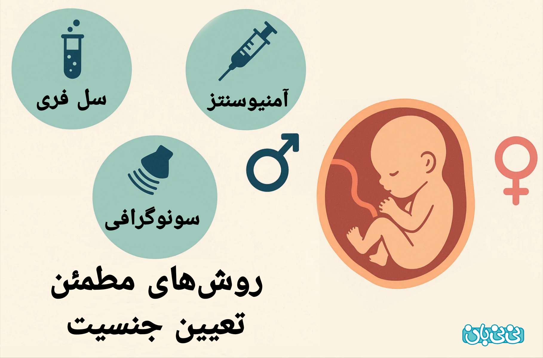روش_های مطمئن تعیین جنسیت