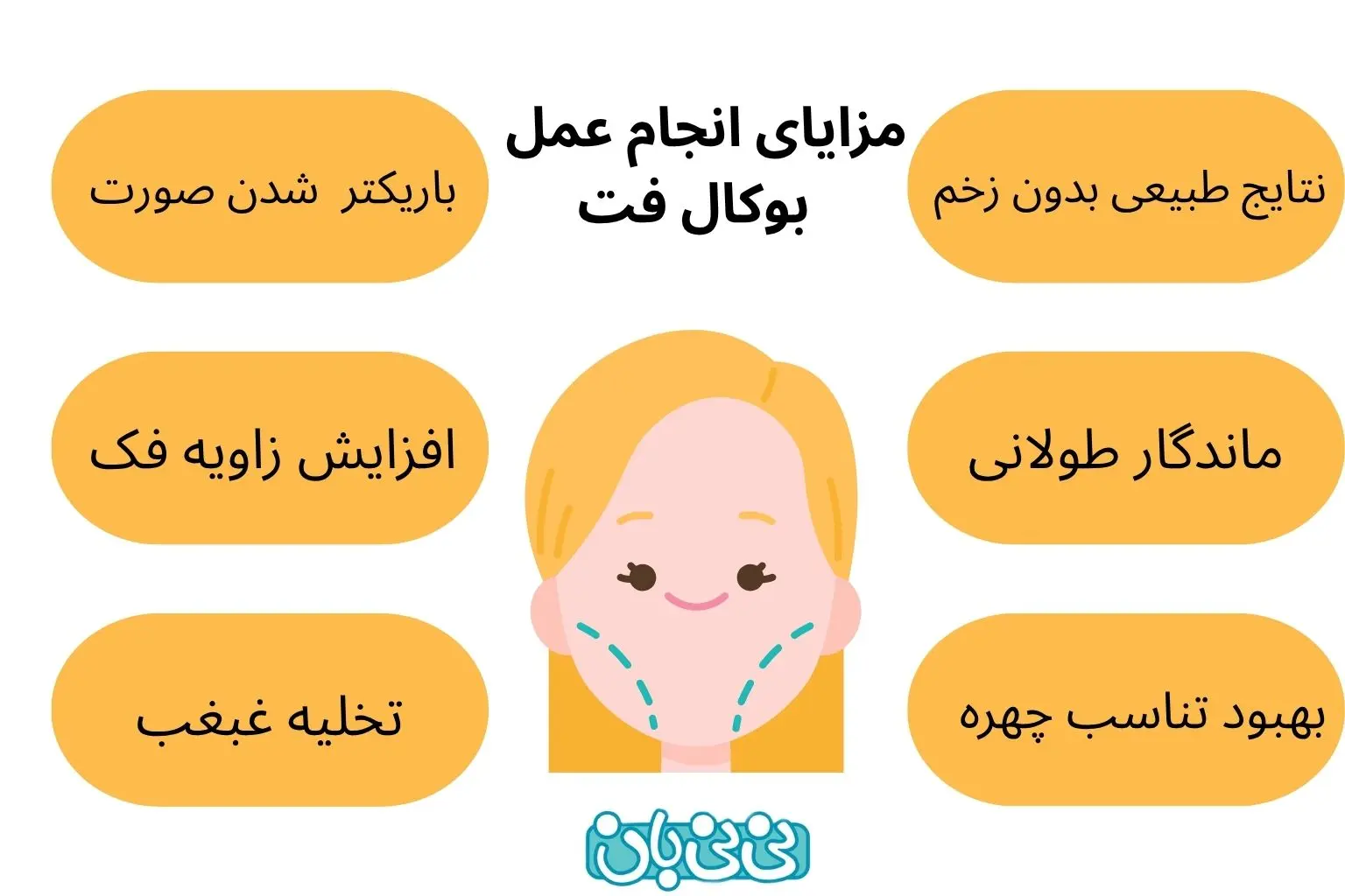 مزایای عمل بوکل فت