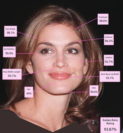 زیباترین زنان جهان