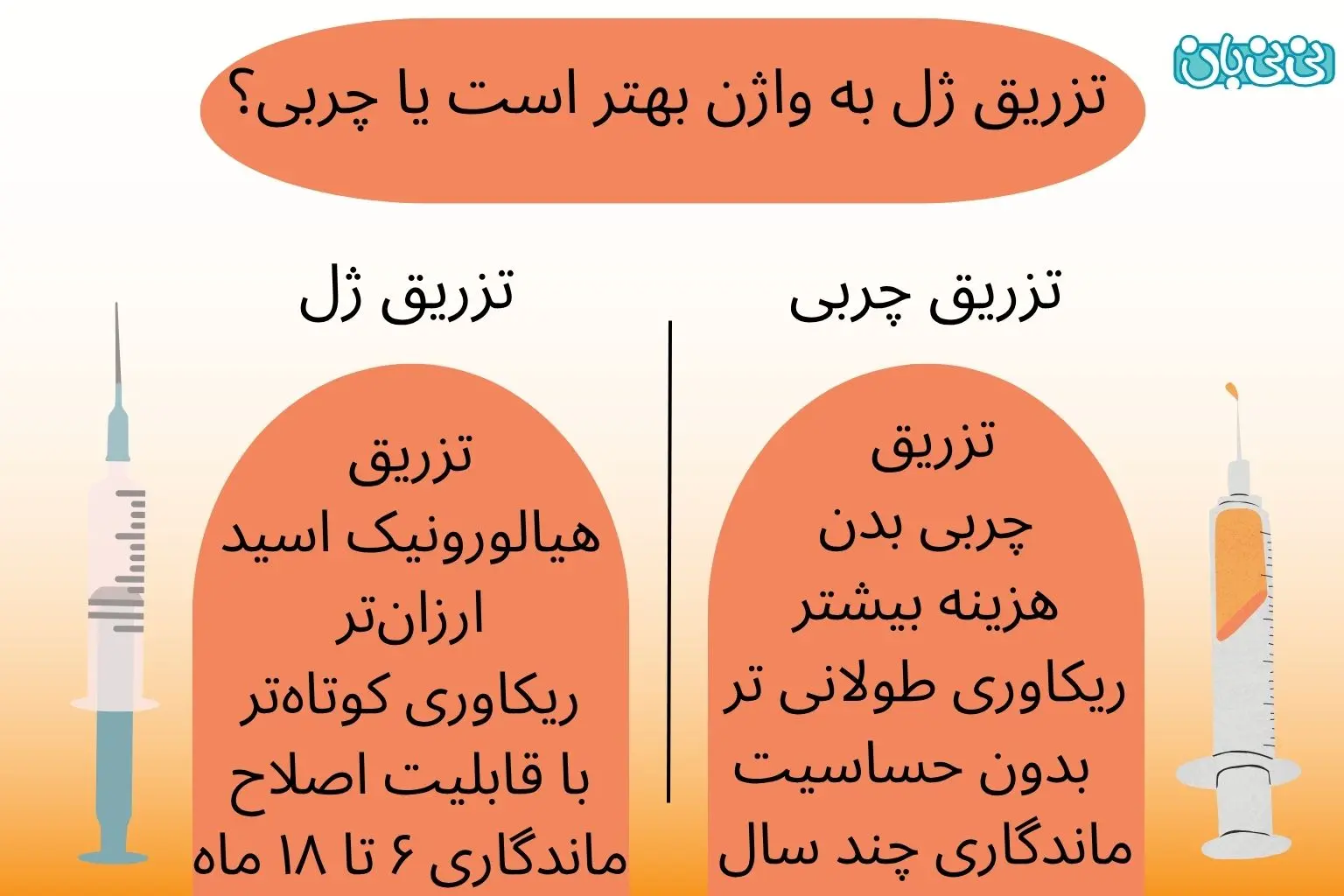کدام روش بهتر است