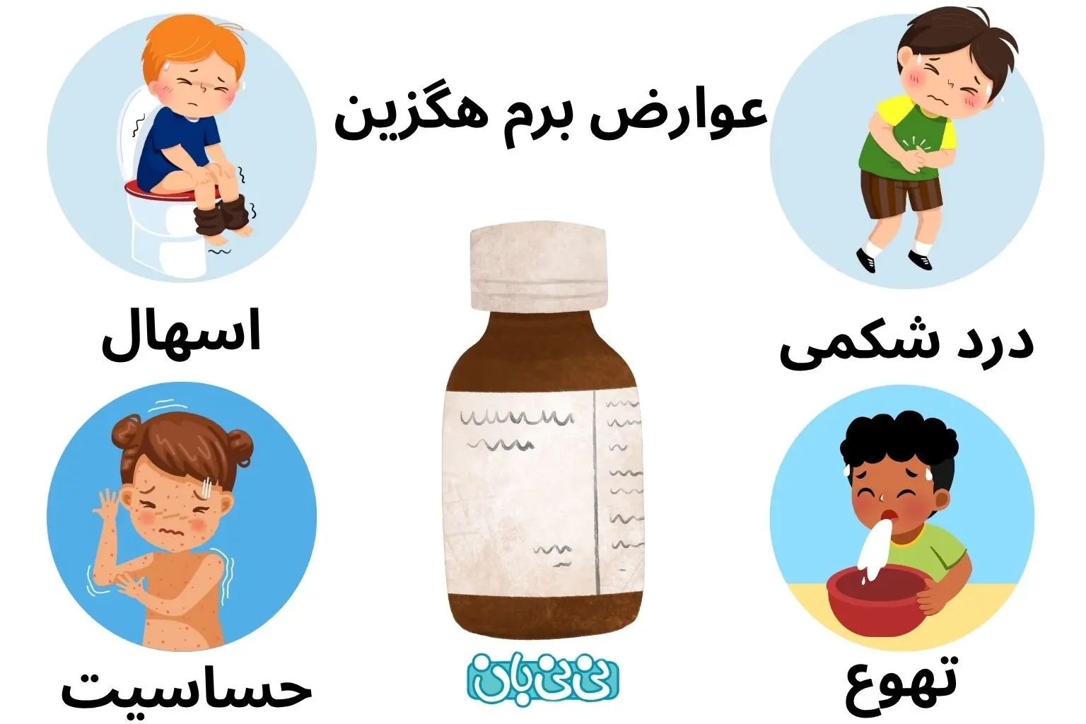 عوارض برم هگزین