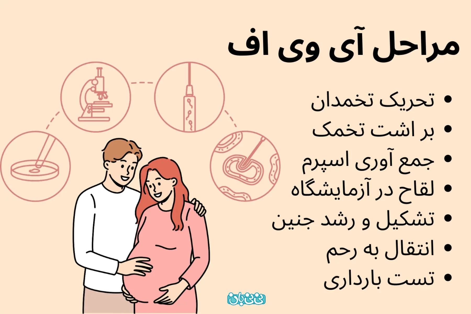  مراحل انجام آی وی اف