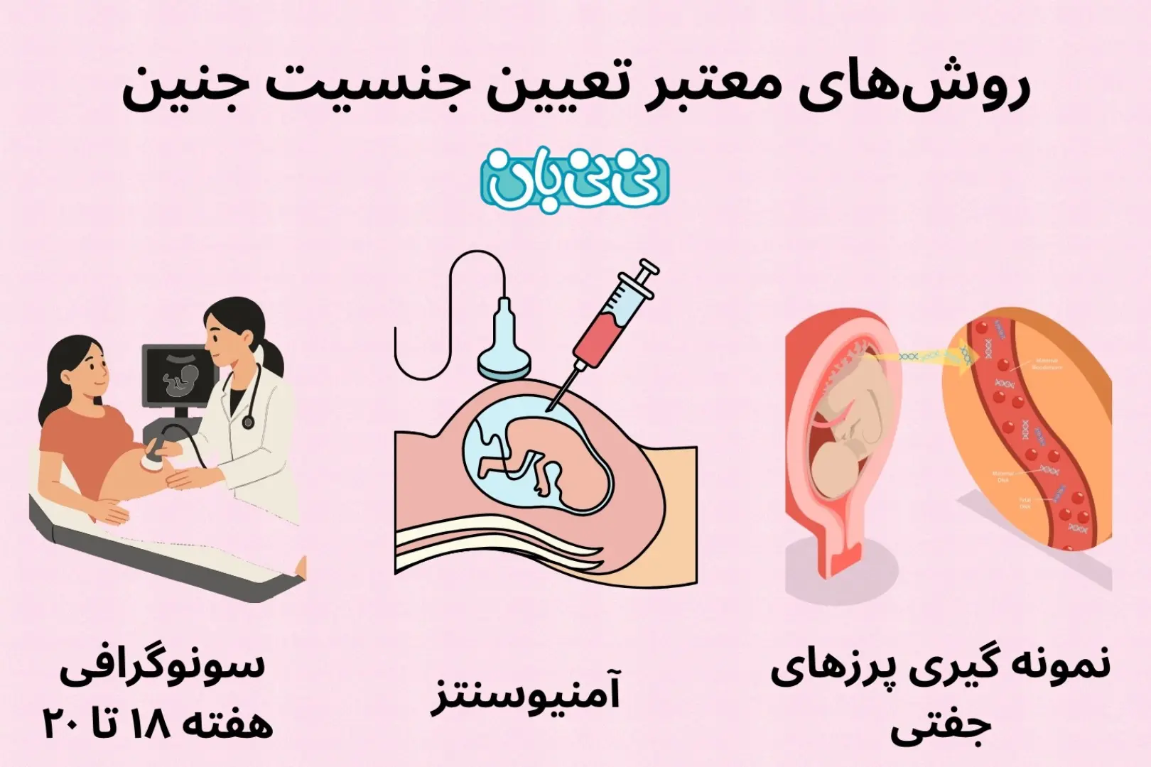 روشهای معتبر تعیین جنسیت 