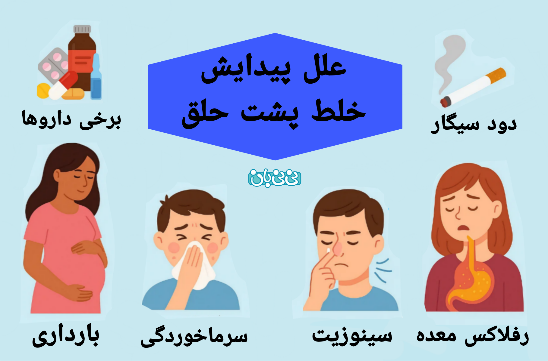 علل پیدایش خلط پشت حلق 
