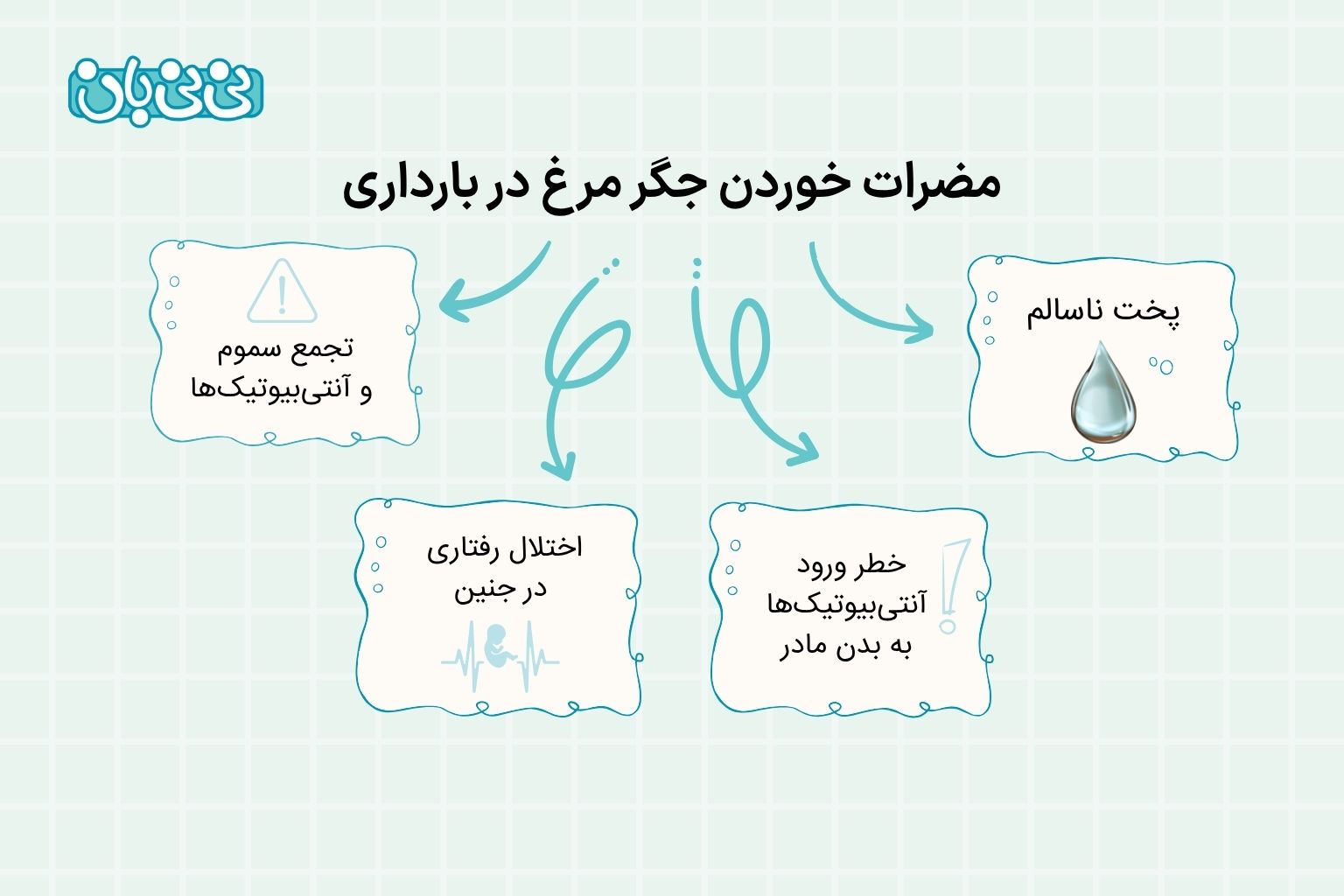مضرات خوردن جگر مرغ در بارداری
