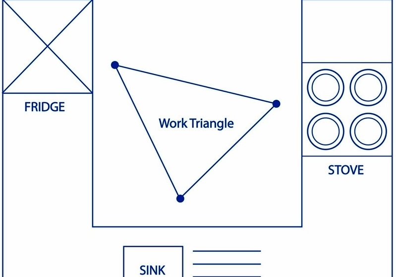 مثلث کار در آشپزخانه چیست و چرا مهم است؟ 