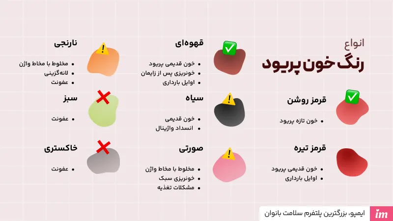 Period-Blood-Color3-impo.app