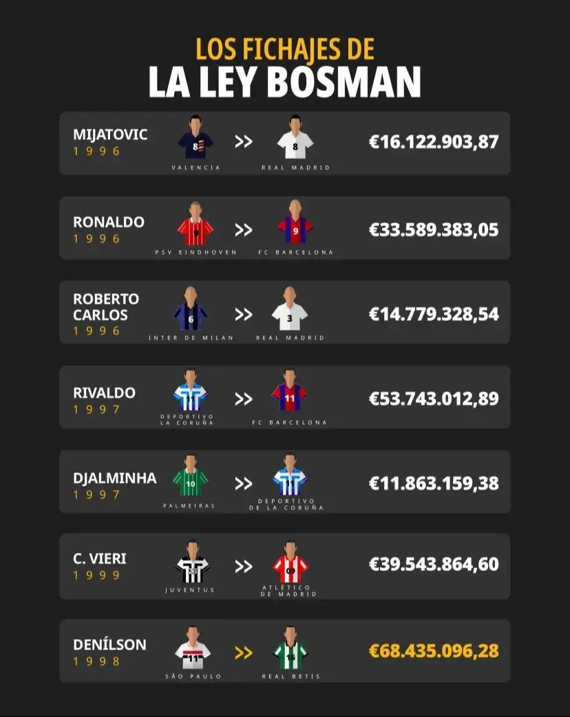 گران ترین بازیکنان تاریخ 