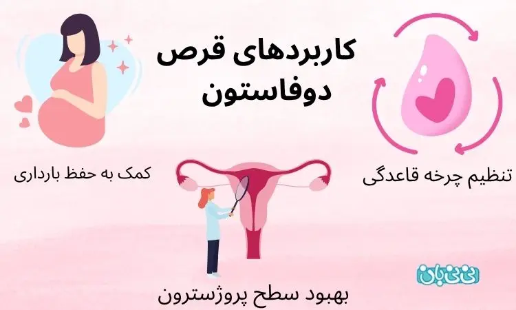 کاربردهای قرص دوفاستون