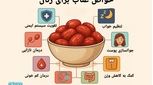 عناب برای زنان - ۸ خواص در بهترین زمان مصرف + میزان مصرف مجاز 