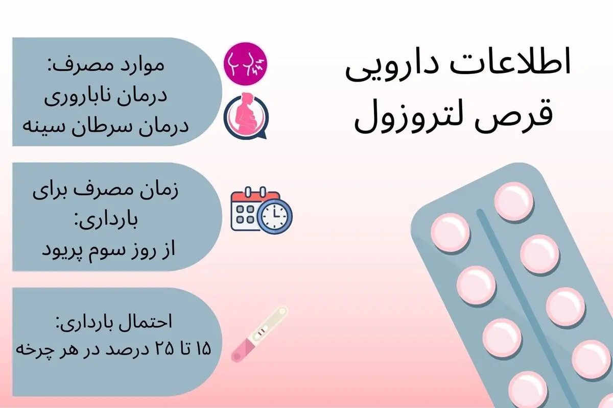 طریقه مصرف قرص لتروزول برای بارداری + ۷ علامت تخمک گذاری بعد مصرف
