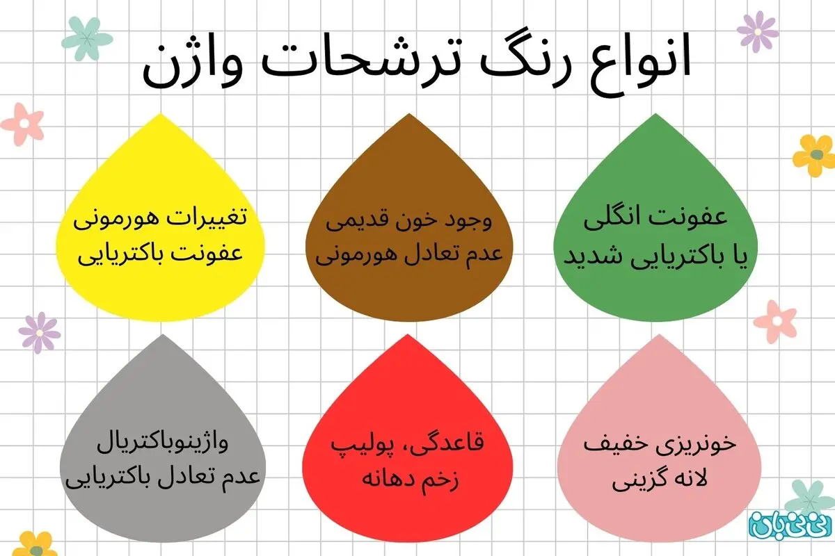ترشحات واژن _ 14 نوع ترشح + رنگ، علت و درمان هر کدام 