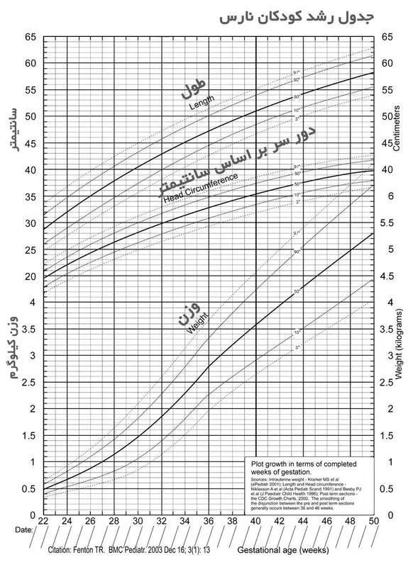 رشد نوزادان نارس