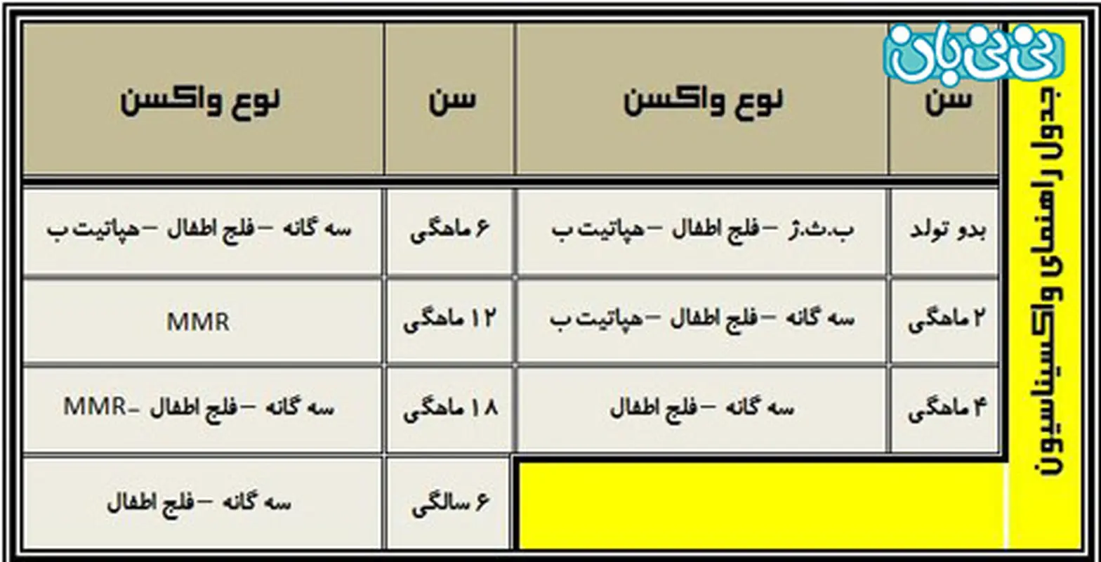 واکسنهای دوران نوزادی، فراموش نکنید