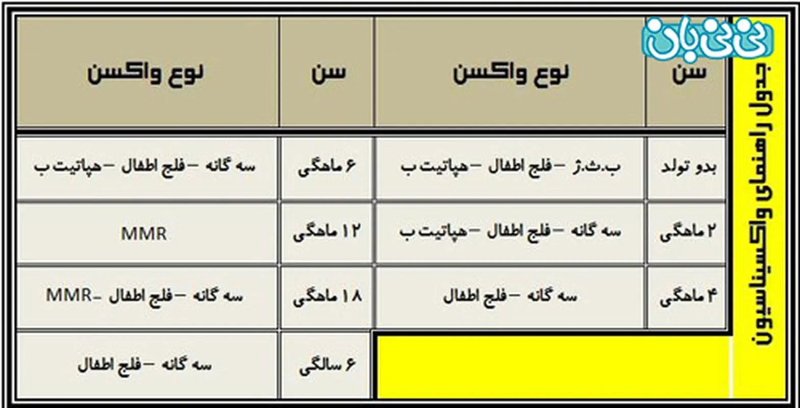 واکسنهای دوران نوزادی، فراموش نکنید