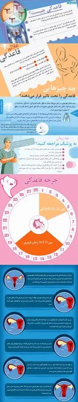 تصویری: قاعدگی چیست؟