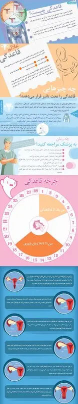 تصویری: قاعدگی چیست؟