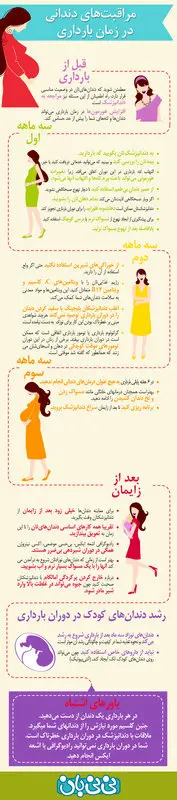 مراقبت از دندانها در دوران بارداری، نکات تصویری