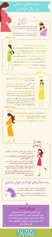مراقبت از دندانها در دوران بارداری، نکات تصویری