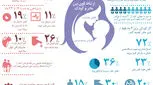 اهمیت تغذیه با شیر مادر، آنچه باید دانست