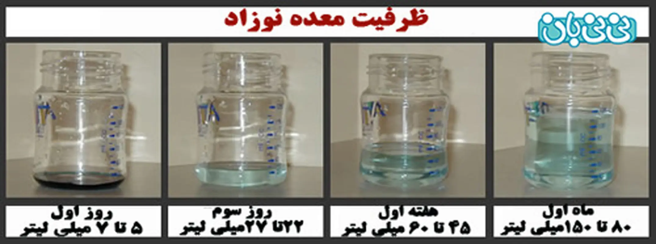 شیر مورد نیاز نوزاد در شبانه‌روز
