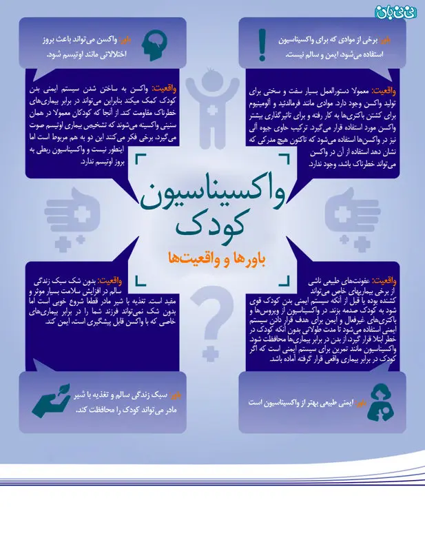 تصویری: باورها و واقعیت‌هایی درباره واکسن