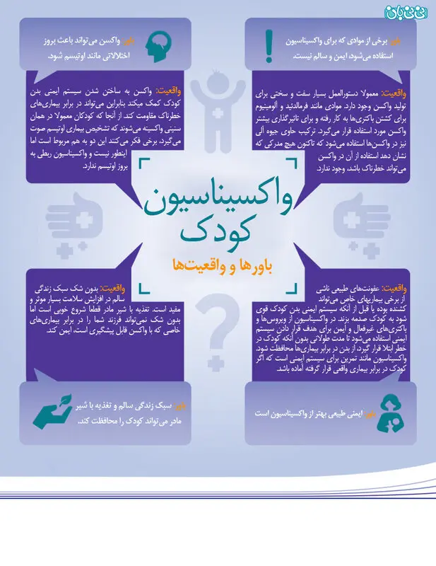 تصویری: باورها و واقعیت‌هایی درباره واکسن