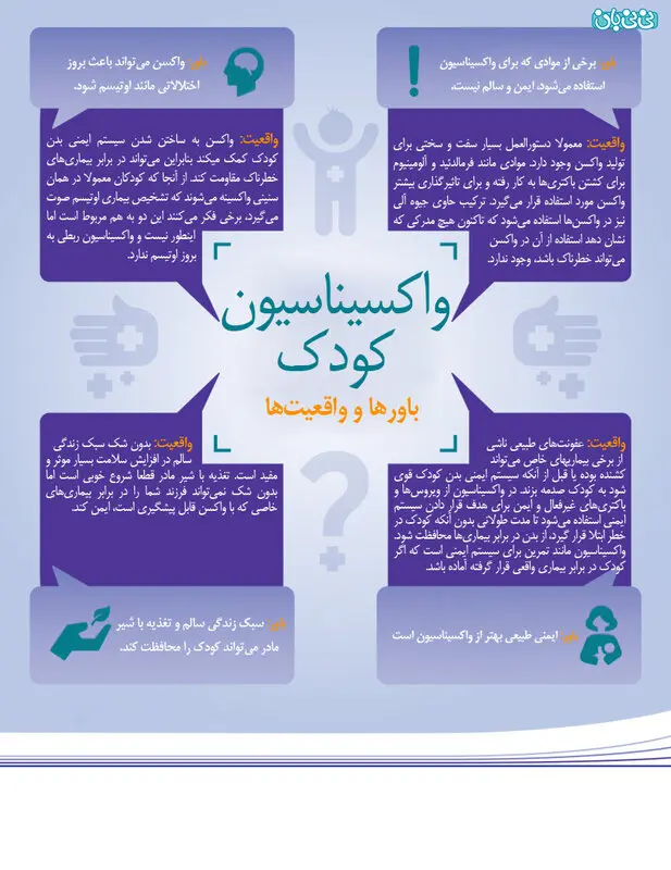 تصویری: باورها و واقعیت‌هایی درباره واکسن