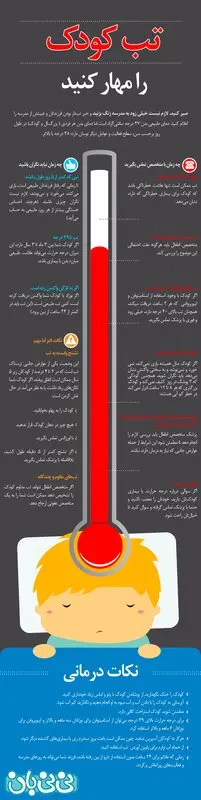 درمان تب شدید در کودکان، لزوم مراجعه به پزشک