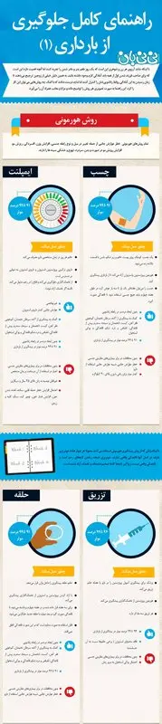 تصویری: راهنمای کامل جلوگیری از بارداری (1)