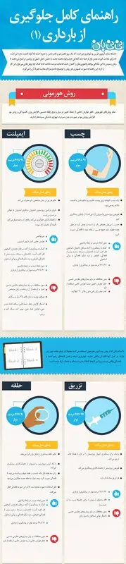 تصویری: راهنمای کامل جلوگیری از بارداری (1)