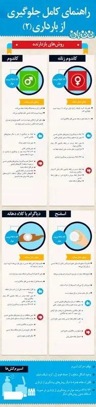 تصویری: راهنمای کامل جلوگیری از بارداری (2)